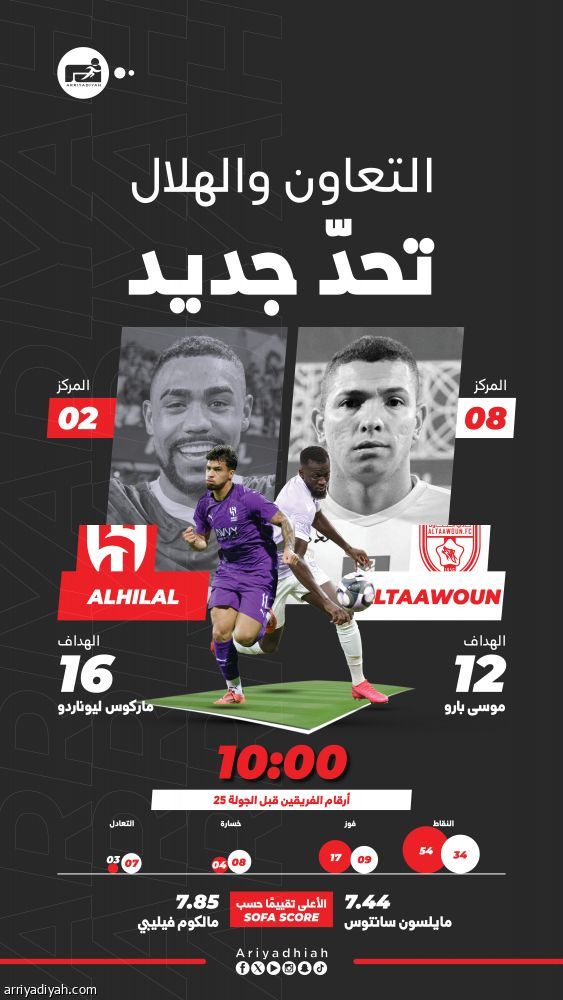 التعاون يبحث عن الفوز الرابع على الهلال