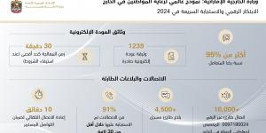 "الخارجية" تقود الابتكار الرقمي والاستجابة السريعة في 2024.. نموذج عالمي لرعاية المواطنين في الخارج - شبكة أطلس سبورت