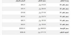 سعر الذهب في قطر اليوم.. الأربعاء 8 يناير 2025 - شبكة أطلس سبورت