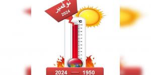 التقرير المناخي.. نوفمبر 2024 الاكثر حرارة منذ 74 عاما - شبكة أطلس سبورت