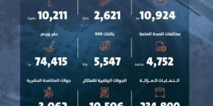 أمانة الرياض تعزز من جهودها البلدية خلال ديسمبر - شبكة أطلس سبورت