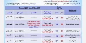 الأرصاد توجه تحذيرًا عاجلاً بشأن حالة الطقس اليوم الخميس 9 يناير 2025 لسكان هذه المناطق - شبكة أطلس سبورت