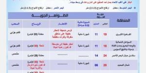 تحذير من الأرصاد.. توقعات حالة الطقس اليوم الجمعة 10 يناير 2025 وأمطار بهذه المناطق - شبكة أطلس سبورت