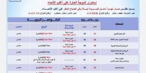 رياح مثيرة للرمال والأتربة على بعض المحافظات منها القاهرة.. الأرصاد تحذر من طقس اليوم - شبكة أطلس سبورت