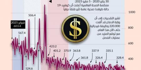 فشل إيلون ماسك في إدارة الإنفاق الحكومي - شبكة أطلس سبورت