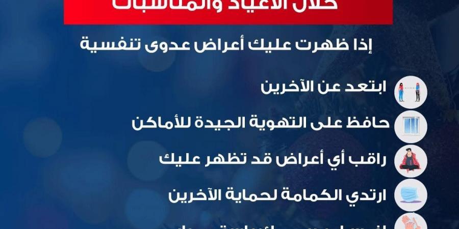 وزارة الصحة تكشف عن خطوات الوقاية من الأمراض التنفسية خلال الأعياد والمناسبات.. "انفوجراف" - شبكة أطلس سبورت