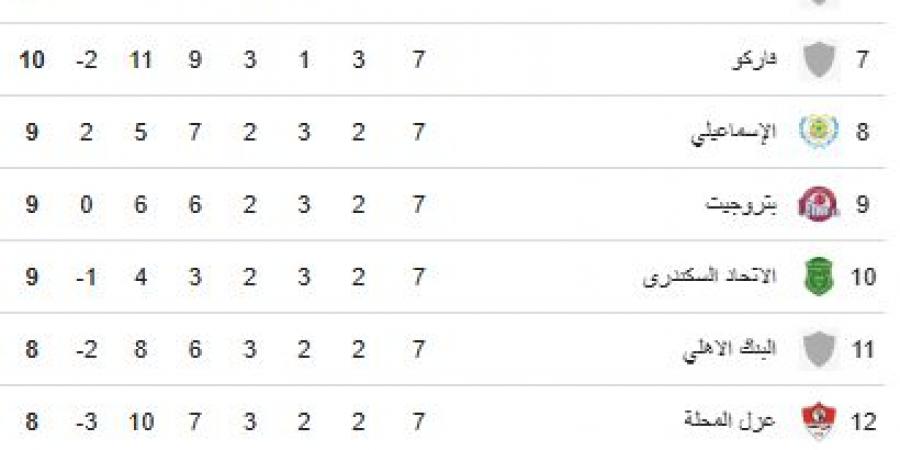 تعرف على جدول ترتيب الدوري المصري بعد فوز الأهلى على سموحة - شبكة أطلس سبورت