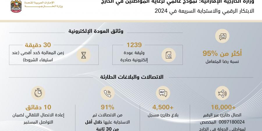 "الخارجية" تقود الابتكار الرقمي والاستجابة السريعة في 2024.. نموذج عالمي لرعاية المواطنين في الخارج - شبكة أطلس سبورت