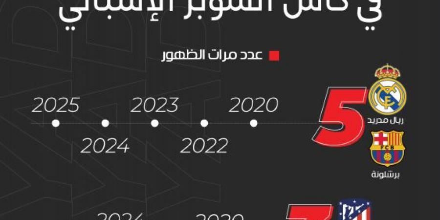 الريال والبرشا ثابتان.. ومايوركا الضيف الثامن - شبكة أطلس سبورت