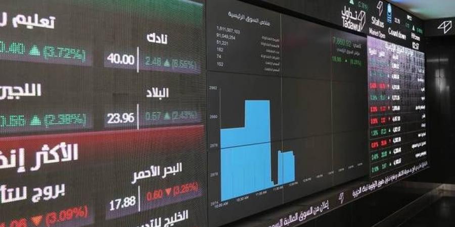 "تاسي" يستهل تعاملات الأربعاء على ارتفاع بدعم 3 قطاعات رئيسية - شبكة أطلس سبورت