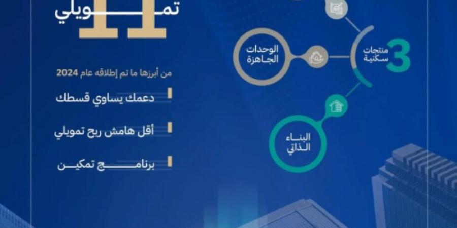 الصندوق العقاري: 20 % نمو العقود التمويلية لبرامج الدعم السكني عام 2024 - شبكة أطلس سبورت