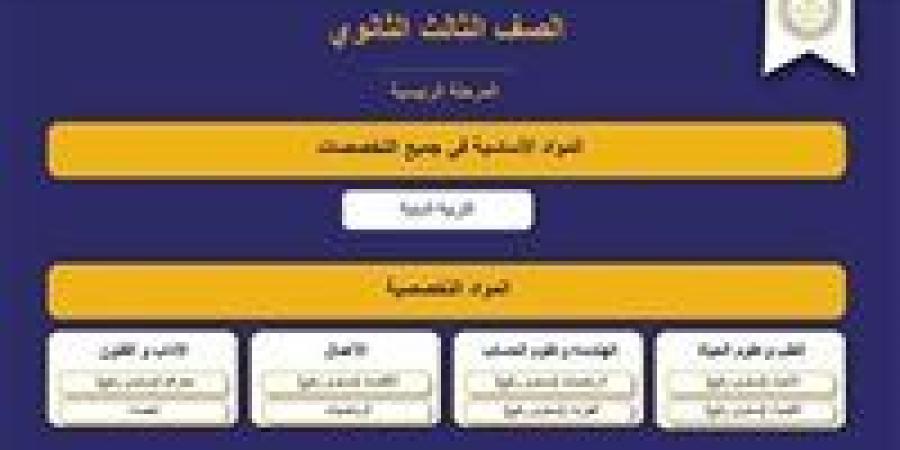 خبير تربوي: نظام البكالوريا يتيح للطالب فرصة دخول الامتحان 4 مرات - شبكة أطلس سبورت