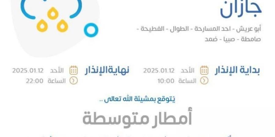 الأرصاد: رياح شديدة وسحب رعدية ممطرة على منطقة جازان - شبكة أطلس سبورت