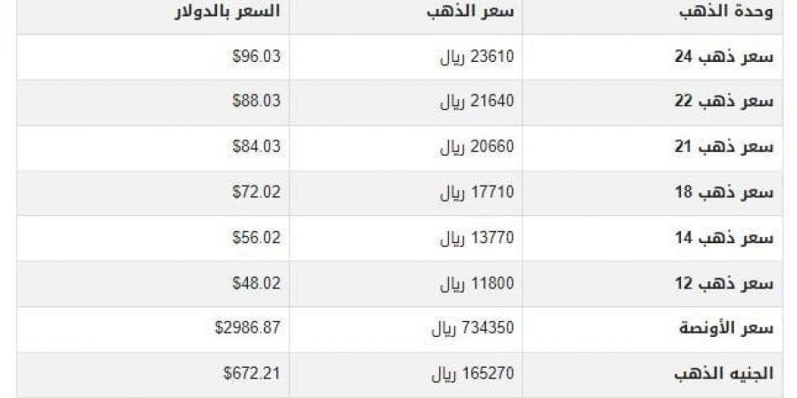 سعر الذهب في اليمن اليوم.. الأحد 16-3-2025 - شبكة أطلس سبورت